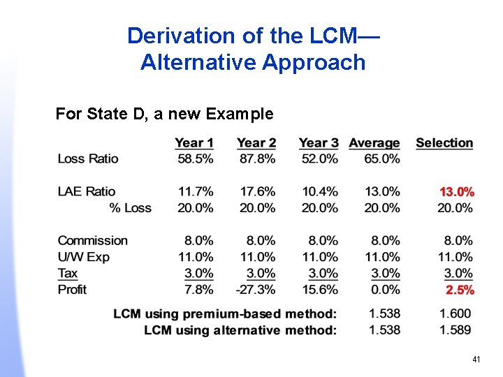 Derivation of the LCM— Alternative Approach For State D, a new Example 41 