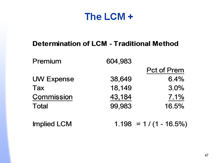 The LCM + 47 