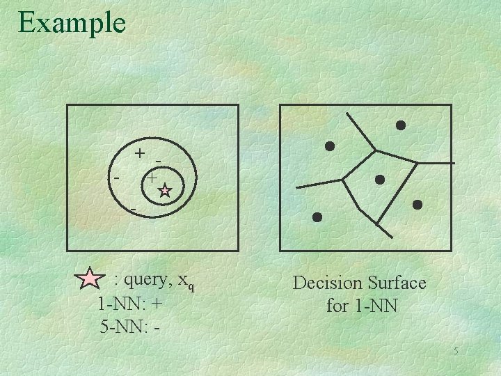 Example + - : query, xq 1 -NN: + 5 -NN: - Decision Surface