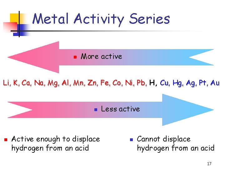 Metal Activity Series n More active Li, K, Ca, Na, Mg, Al, Mn, Zn,