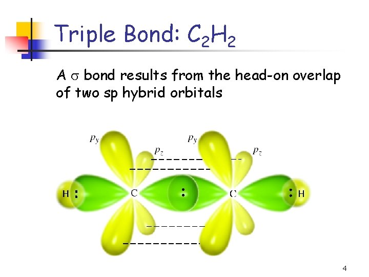 Triple Bond: C 2 H 2 A bond results from the head-on overlap of