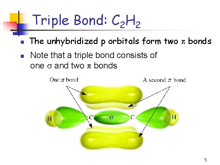 Triple Bond: C 2 H 2 n n The unhybridized p orbitals form two