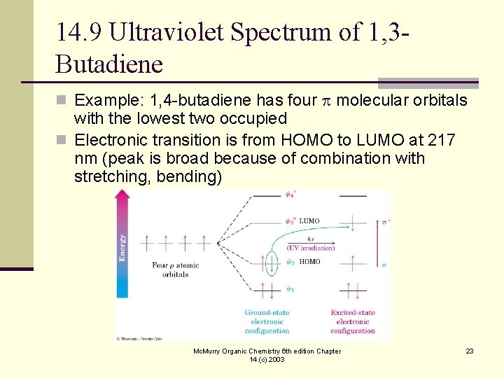 14. 9 Ultraviolet Spectrum of 1, 3 Butadiene n Example: 1, 4 -butadiene has