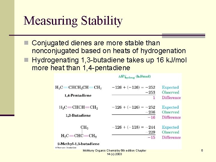 Measuring Stability n Conjugated dienes are more stable than nonconjugated based on heats of