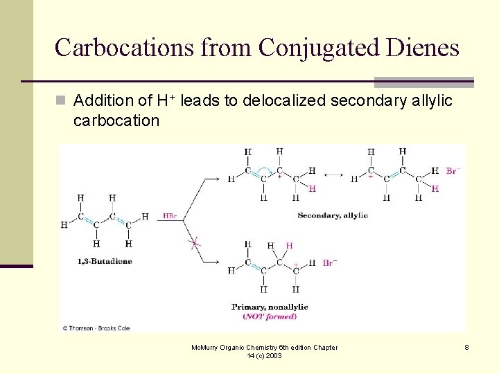 Carbocations from Conjugated Dienes n Addition of H+ leads to delocalized secondary allylic carbocation