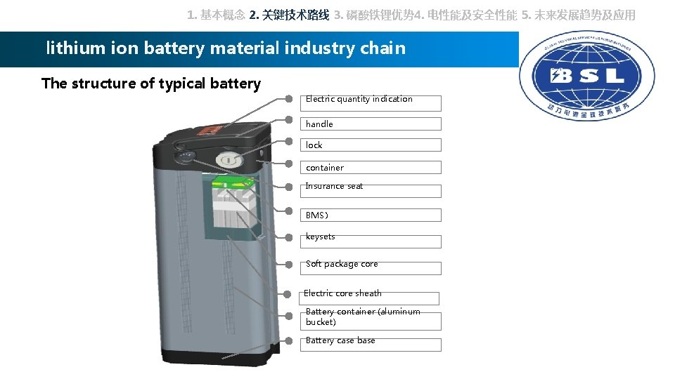 1. 基本概念 2. 关键技术路线 3. 磷酸铁锂优势 4. 电性能及安全性能 5. 未来发展趋势及应用 lithium ion battery material