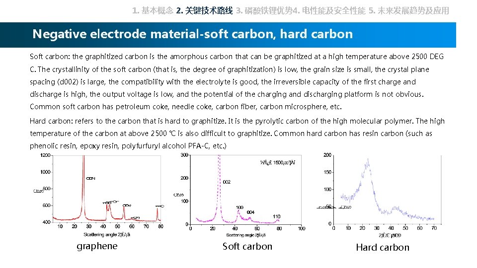 1. 基本概念 2. 关键技术路线 3. 磷酸铁锂优势 4. 电性能及安全性能 5. 未来发展趋势及应用 Negative electrode material-soft carbon,