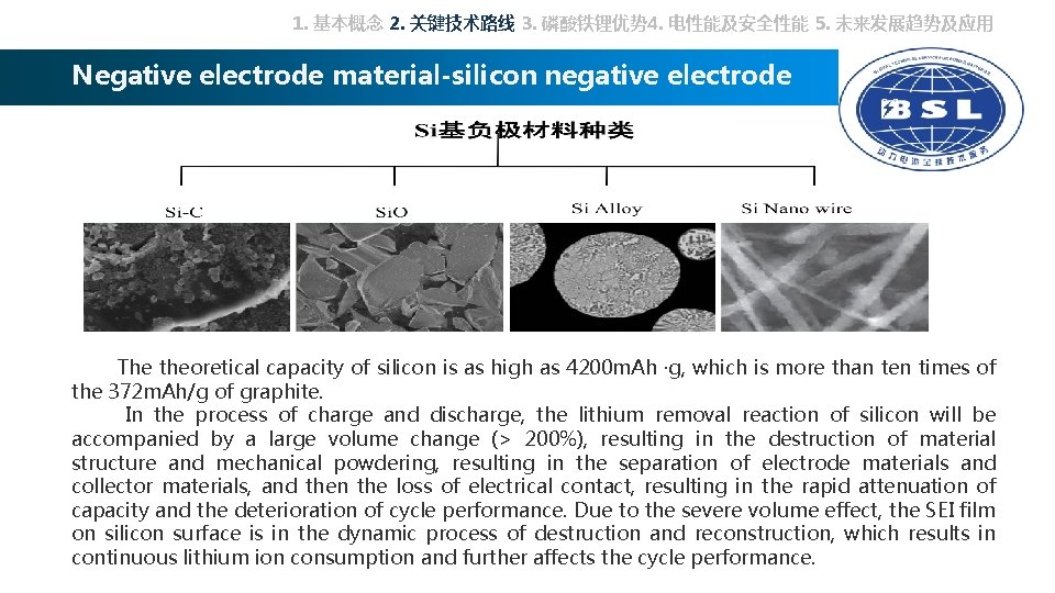 1. 基本概念 2. 关键技术路线 3. 磷酸铁锂优势 4. 电性能及安全性能 5. 未来发展趋势及应用 Negative electrode material-silicon negative