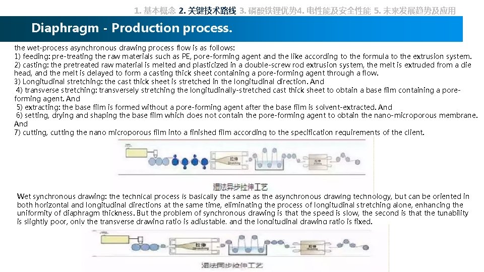 1. 基本概念 2. 关键技术路线 3. 磷酸铁锂优势 4. 电性能及安全性能 5. 未来发展趋势及应用 Diaphragm - Production process.