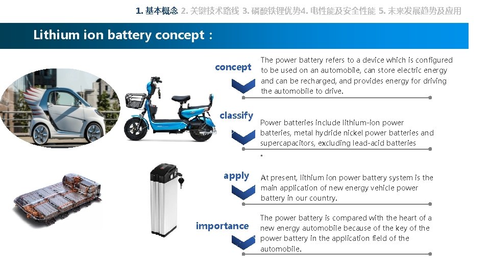 1. 基本概念 2. 关键技术路线 3. 磷酸铁锂优势 4. 电性能及安全性能 5. 未来发展趋势及应用 Lithium ion battery concept：