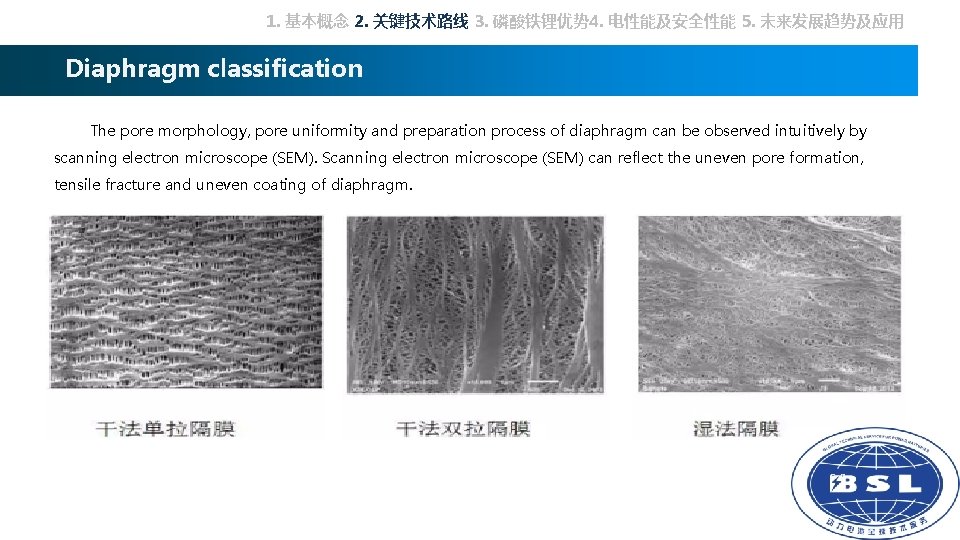 1. 基本概念 2. 关键技术路线 3. 磷酸铁锂优势 4. 电性能及安全性能 5. 未来发展趋势及应用 Diaphragm classification The pore