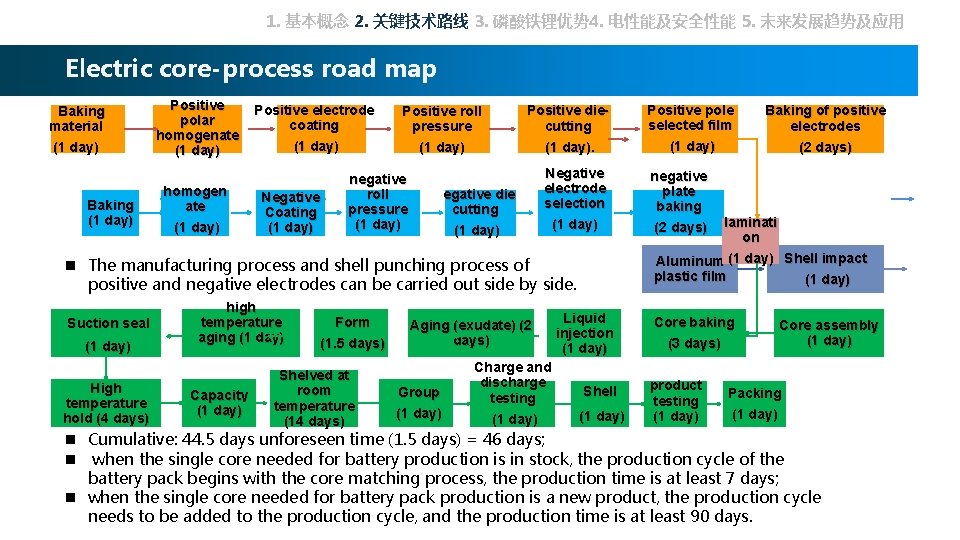 1. 基本概念 2. 关键技术路线 3. 磷酸铁锂优势 4. 电性能及安全性能 5. 未来发展趋势及应用 Electric core-process road map
