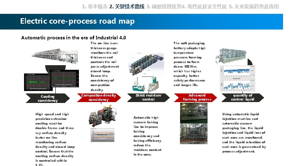 1. 基本概念 2. 关键技术路线 3. 磷酸铁锂优势 4. 电性能及安全性能 5. 未来发展趋势及应用 Electric core-process road map