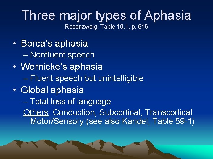 Three major types of Aphasia Rosenzweig: Table 19. 1, p. 615 • Borca’s aphasia