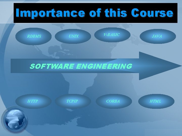 Importance of this Course RDBMS UNIX V-BASIC JAVA SOFTWARE ENGINEERING HTTP TCPIP CORBA HTML