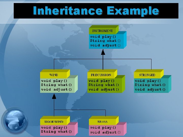 Inheritance Example 