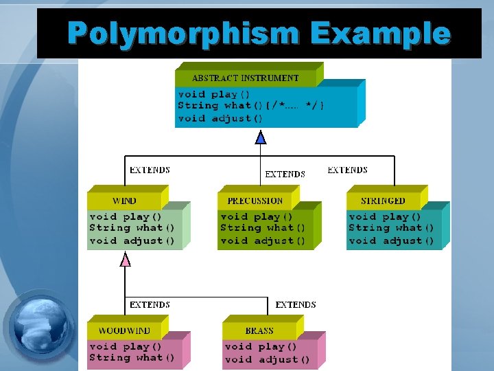 Polymorphism Example 