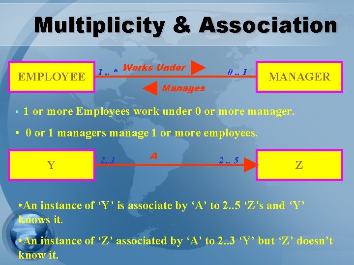 Multiplicity & Association EMPLOYEE 1. . * Works Under 0. . 1 Manages MANAGER