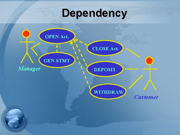 Dependency OPEN Act. CLOSE Act GEN STMT Manager DEPOSIT WITHDRAW Customer 