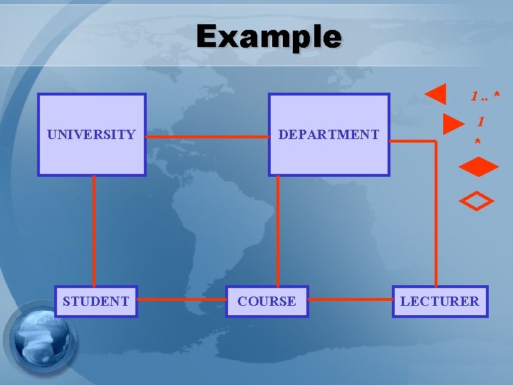 Example 1. . * UNIVERSITY STUDENT DEPARTMENT COURSE 1 * LECTURER 