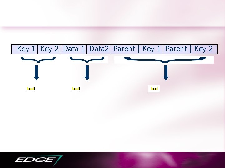 Key 1 Key 2 Data 1 Data 2 Parent | Key 1 Parent |