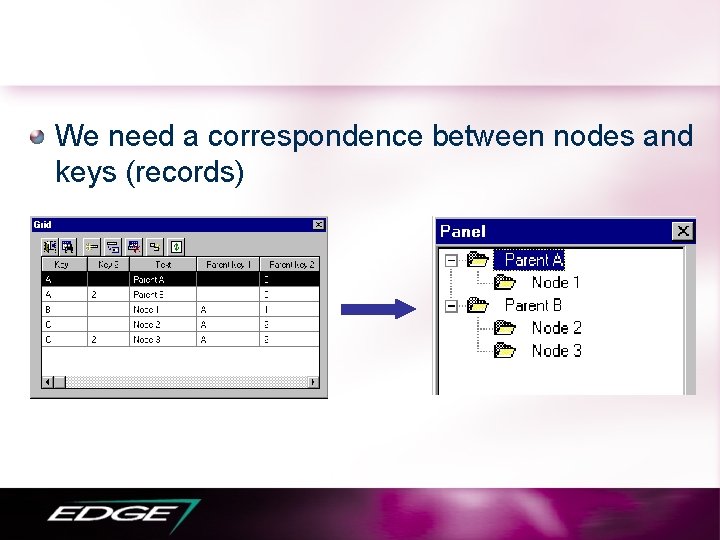 We need a correspondence between nodes and keys (records) 