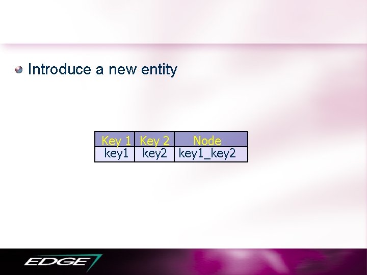 Introduce a new entity Key 1 Key 2 Node key 1 key 2 key