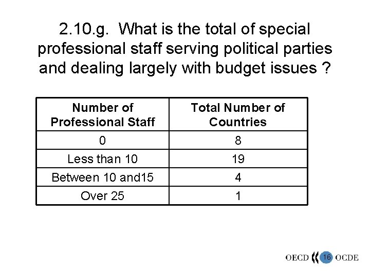 2. 10. g. What is the total of special professional staff serving political parties