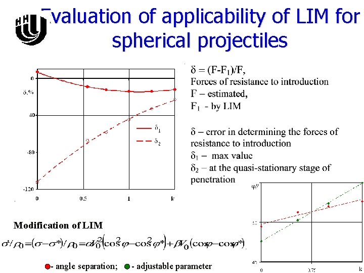 Evaluation of applicability of LIM for spherical projectiles Modification of LIM - angle separation;