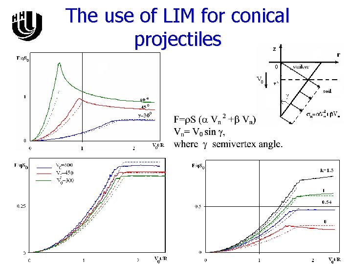 The use of LIM for conical projectiles 