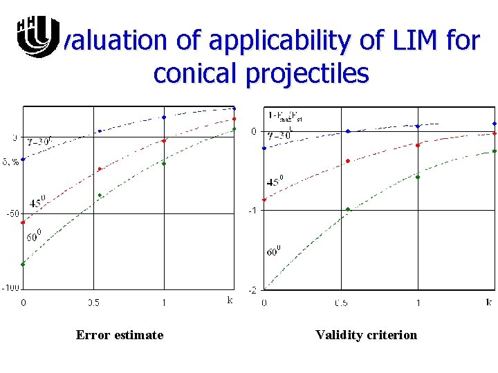 Evaluation of applicability of LIM for conical projectiles Error estimate Validity criterion 