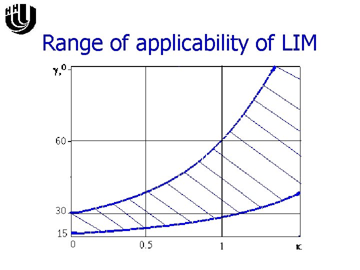 Range of applicability of LIM 