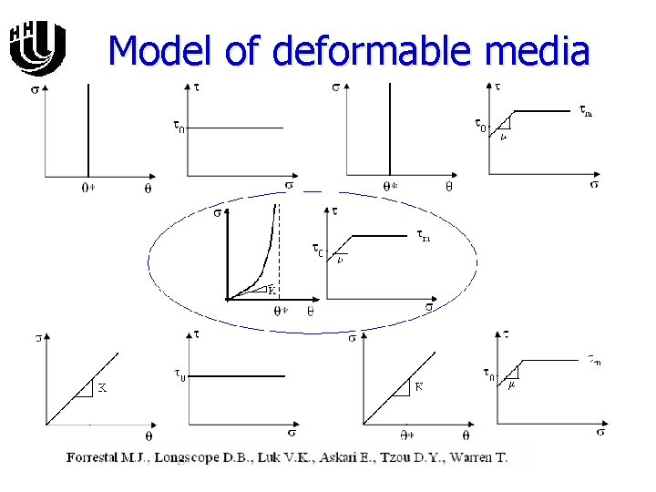 Model of deformable media 