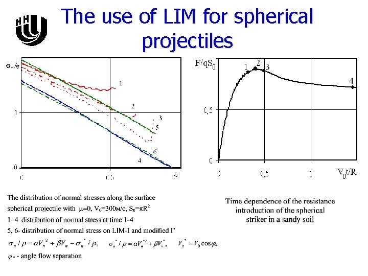 The use of LIM for spherical projectiles 