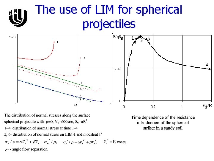 The use of LIM for spherical projectiles 