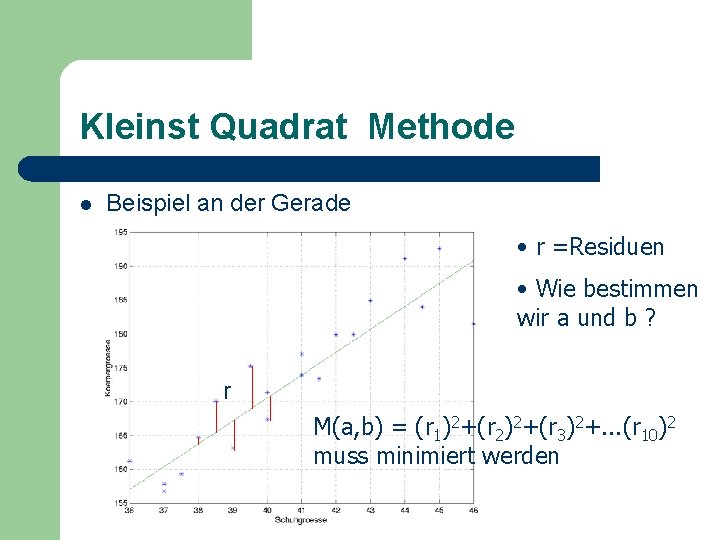 Kleinst Quadrat Methode l Beispiel an der Gerade • r =Residuen • Wie bestimmen