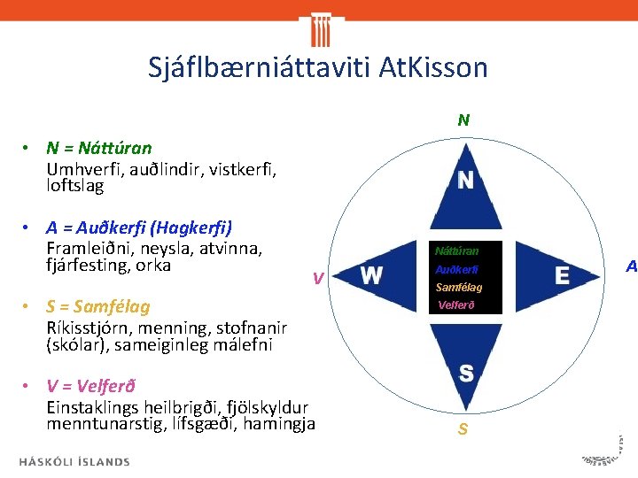 Sjáflbærniáttaviti At. Kisson N • N = Náttúran Umhverfi, auðlindir, vistkerfi, loftslag • A