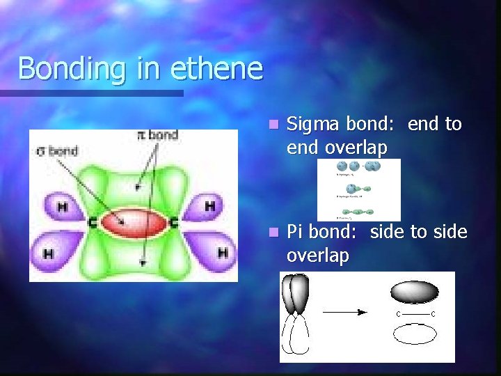 Bonding in ethene n Sigma bond: end to end overlap n Pi bond: side