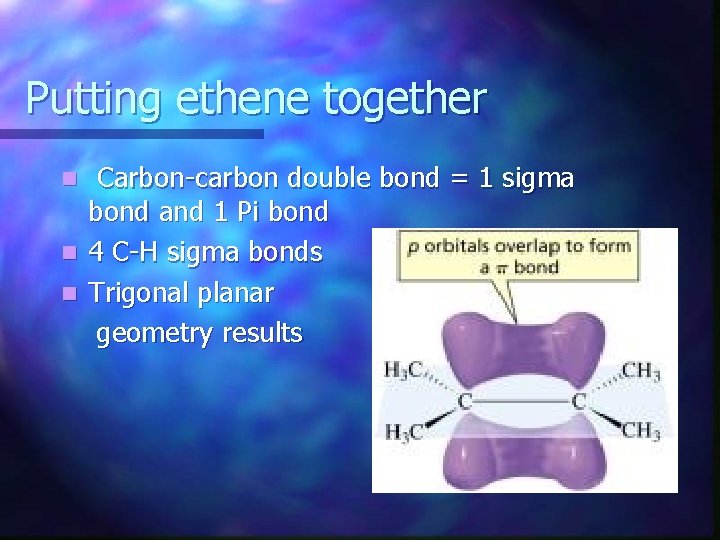 Putting ethene together Carbon-carbon double bond = 1 sigma bond and 1 Pi bond