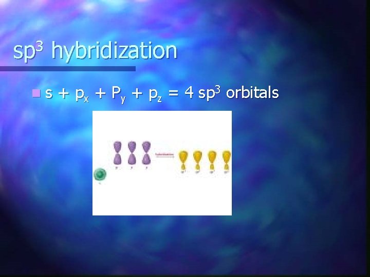 sp 3 hybridization ns + px + Py + pz = 4 sp 3