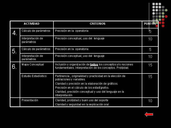 ACTIVIDAD CRITERIOS PUNTOS Cálculo de parámetros Precisión en la operatoria Interpretación de parámetros Precisión