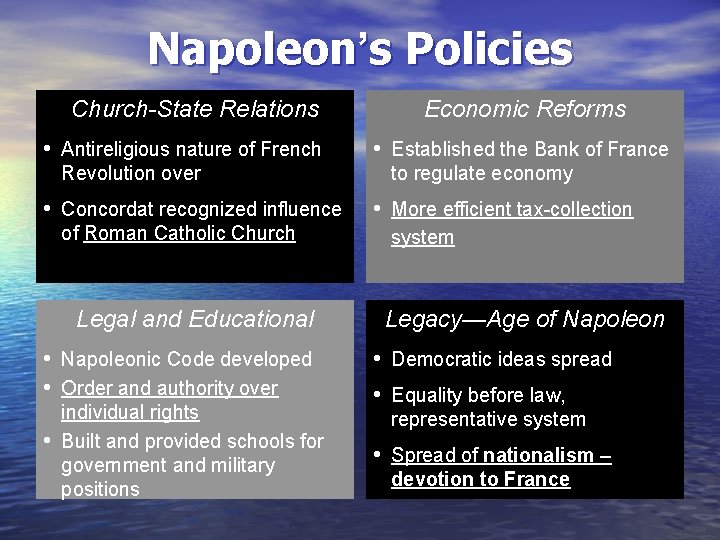 Napoleon’s Policies Church-State Relations • Antireligious nature of French Revolution over • Concordat recognized