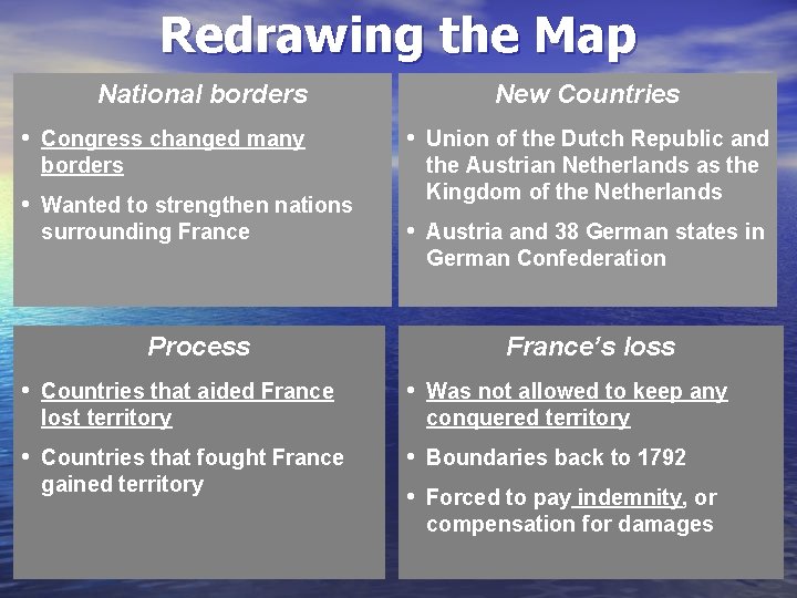 Redrawing the Map National borders • Congress changed many borders • Wanted to strengthen