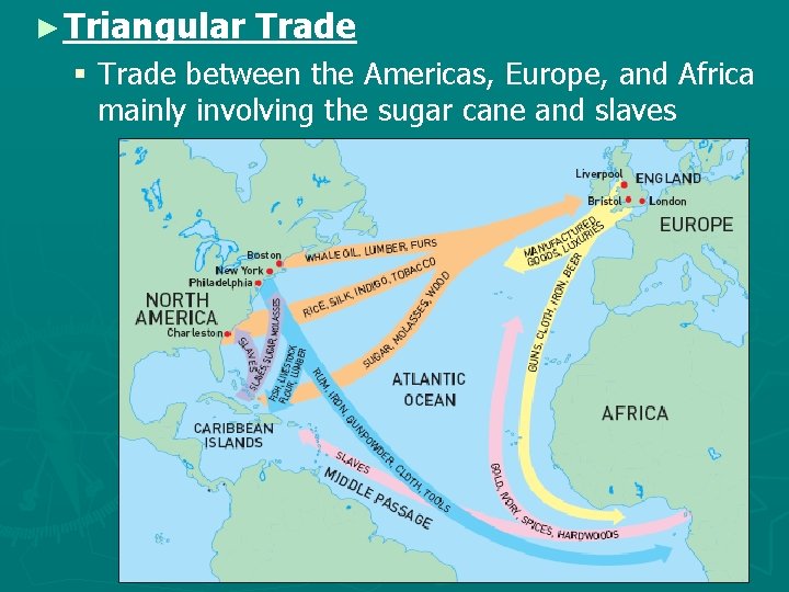 ► Triangular Trade § Trade between the Americas, Europe, and Africa mainly involving the