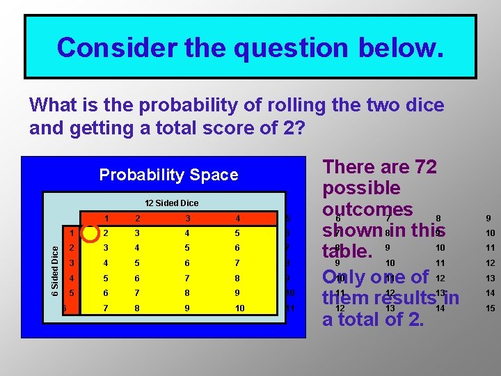 Consider the question below. What is the probability of rolling the two dice and