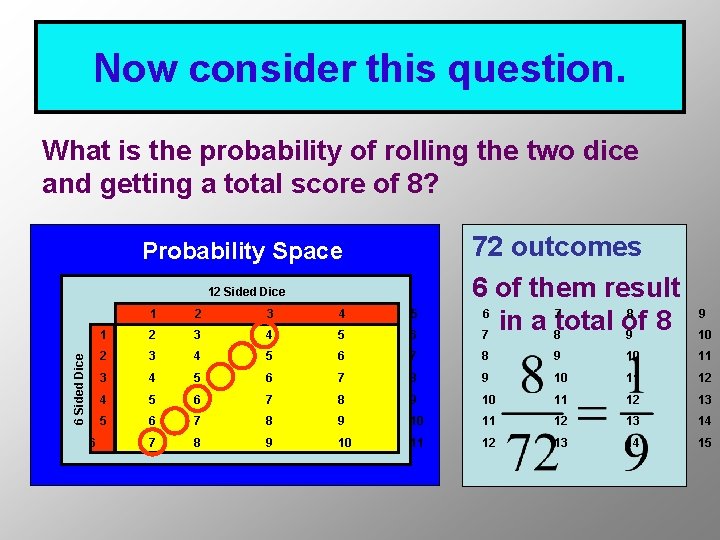 Now consider this question. What is the probability of rolling the two dice and