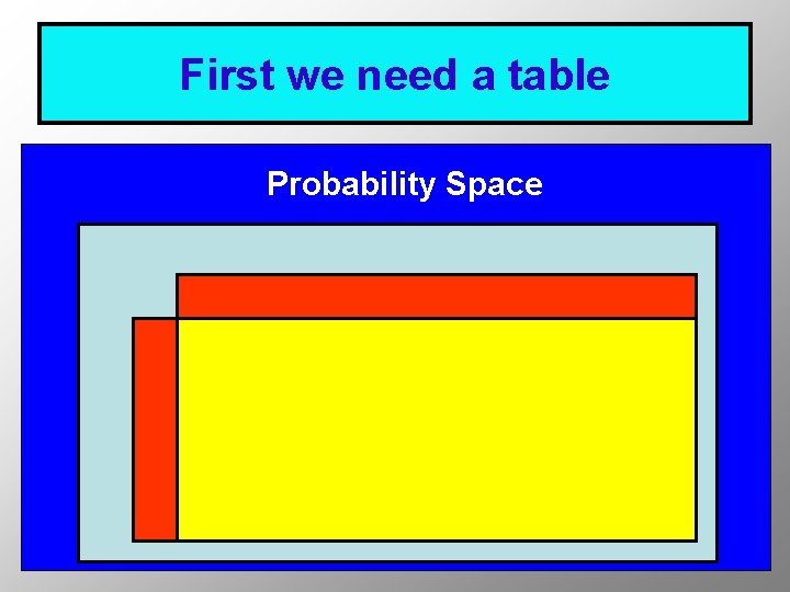 First we need a table Probability Space 