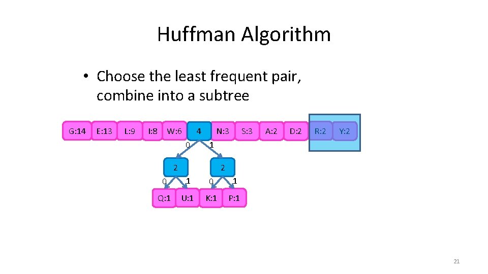 Huffman Algorithm • Choose the least frequent pair, combine into a subtree G: 14