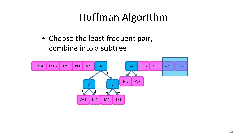 Huffman Algorithm • Choose the least frequent pair, combine into a subtree G: 14