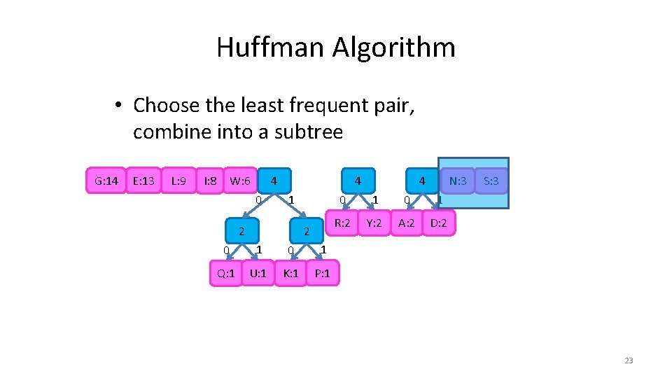 Huffman Algorithm • Choose the least frequent pair, combine into a subtree G: 14